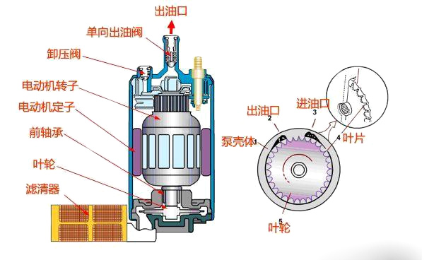 发动机燃油泵如何用连接器密封检测
